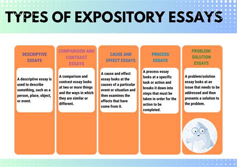 types of explanatory essays Kindle Editon