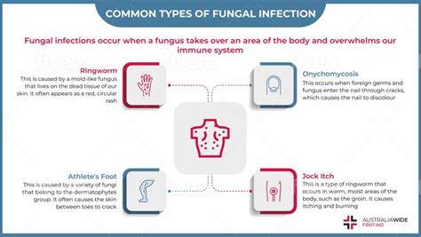 types of fungal infections with pictures