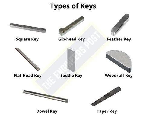 types of keyway