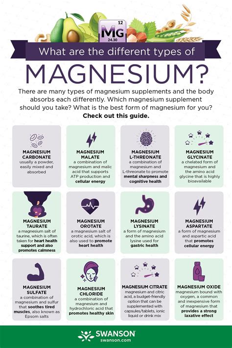 Types Of Magnesium Supplements Chart