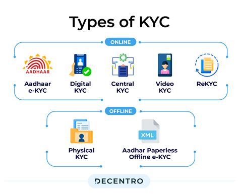 types of sanctions in kyc