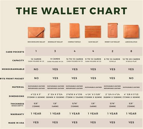 types of wallet