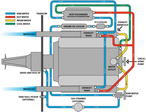 typical raw water cooling diagram Doc