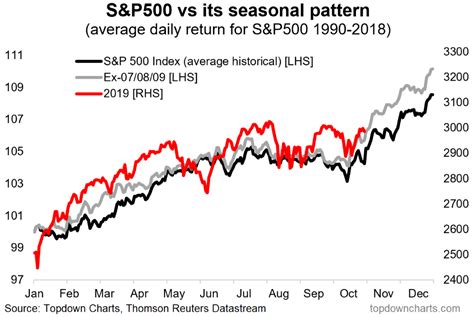 typical stock market return