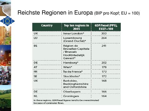 typologie l ndlicher regionen europa territorialer Kindle Editon