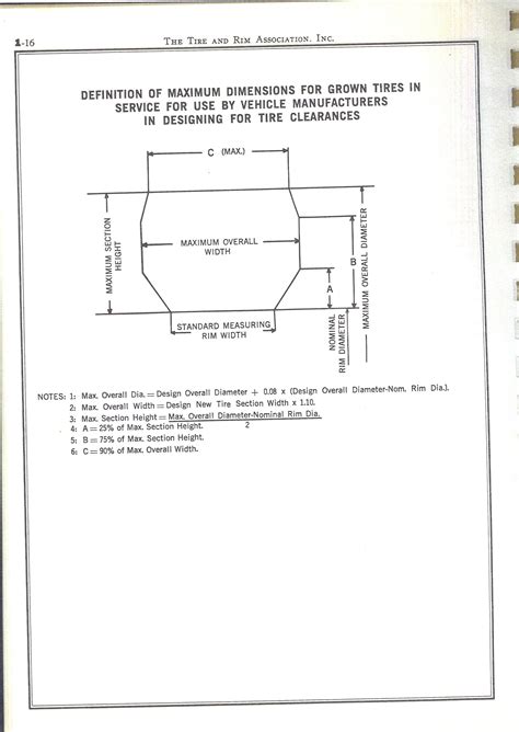 tyre and rim standards manual Doc