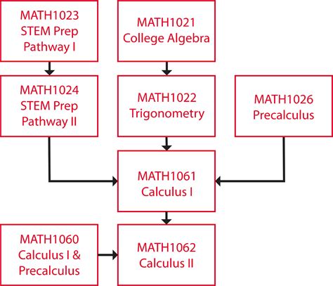 u of m math courses