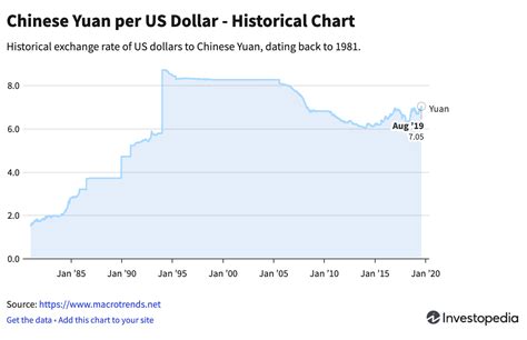 u.s. dollar to yuan