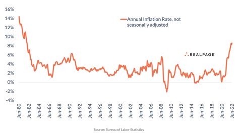 u.s. inflation rate 2024