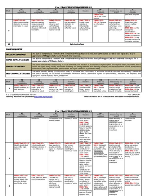 ubd curriculum guide in english pdf Reader