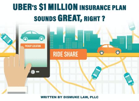 uber auto insurance