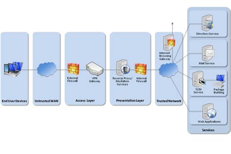 ubuntu network diagram software Reader