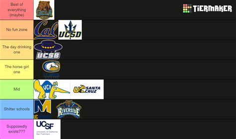 uc tier list
