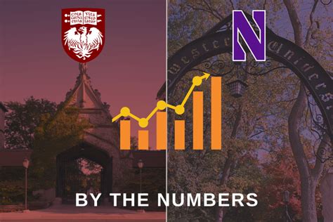 uchicago vs northwestern