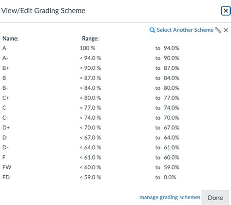 uci grading scale