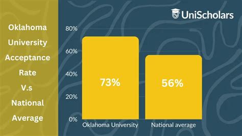 uco acceptance rate