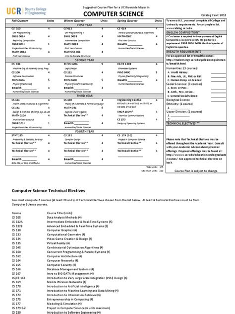 ucr cs course plan