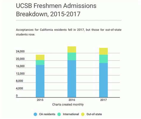 ucsb acceptance rate out of state