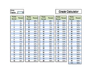 ucsb grade calculator