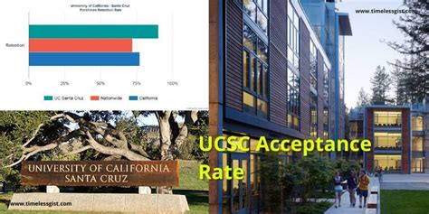 ucsc cs acceptance rate