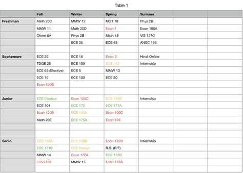ucsd ee courses