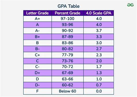 uf gpa calculator