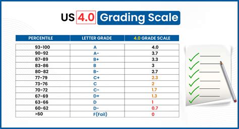 uga grading system