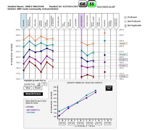 uiowa grading statistics