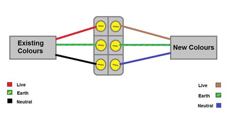 uk electrical wiring guide Reader