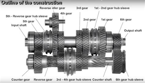 uk manual gear diagram PDF