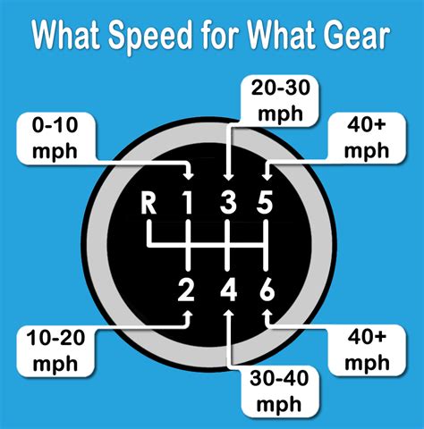 uk manual gear diagram PDF