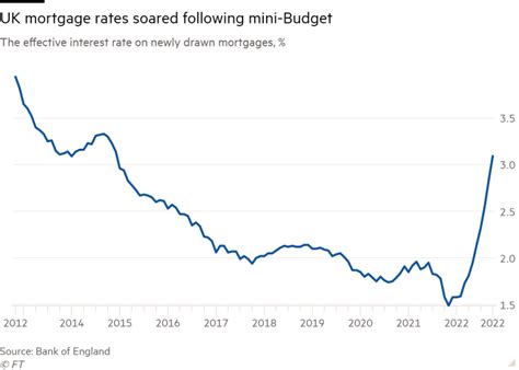 uk mortgage comparison Reader