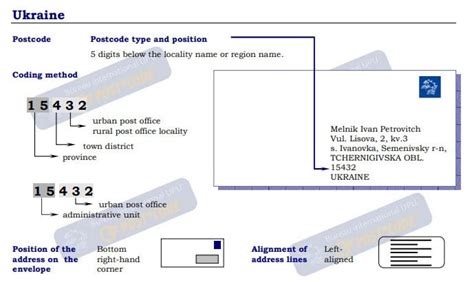 ukraine postal code