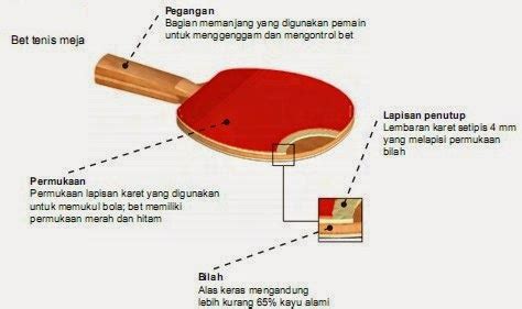 ukuran panjang bet tenis