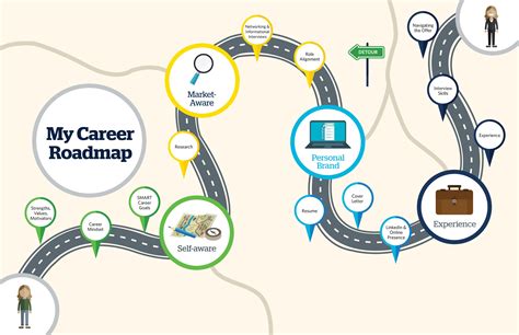 ultimate guide successful career roadmap Epub