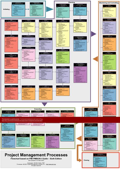 ultimate project management process map pmbok 5th edition Kindle Editon