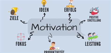 ultimative guide zu mehr motivation ebook Kindle Editon