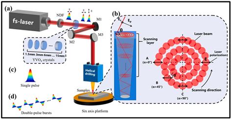 ultrafast lasers technology and Kindle Editon