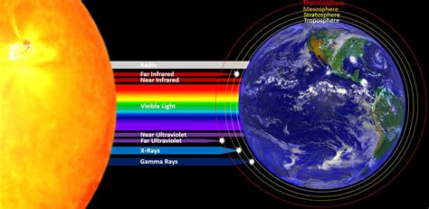 ultraviolet radiation in the solar system Doc