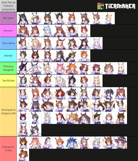 Uma Musume Chart