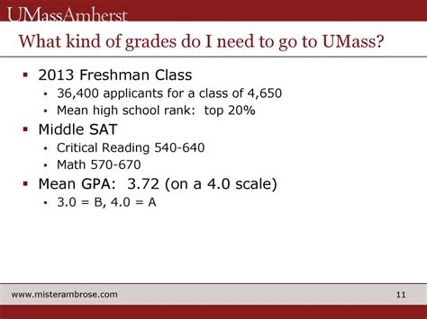 umass class rank