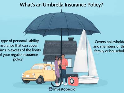 umbrella insurance definition