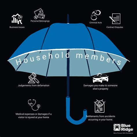 umbrella insurance meaning