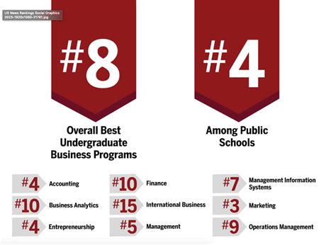 umd mba ranking