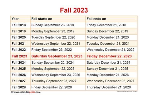 umes fall start date