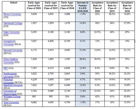umich deferred acceptance rate