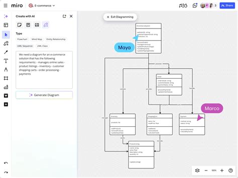 uml class diagram ai generator