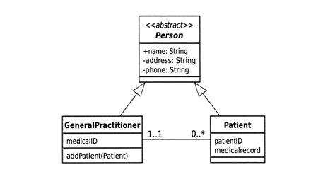 uml class diagram java PDF