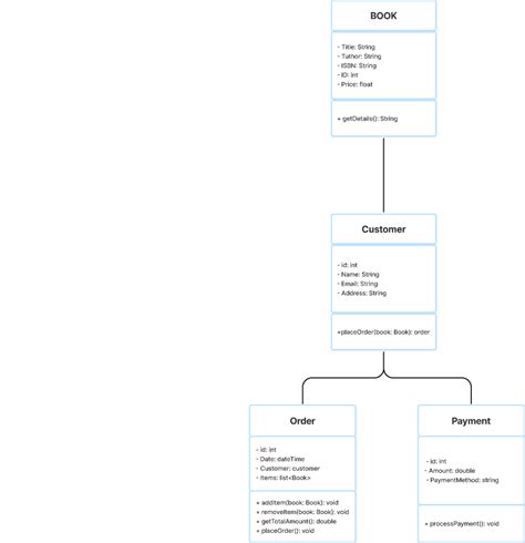 uml class diagram online bookstore Doc