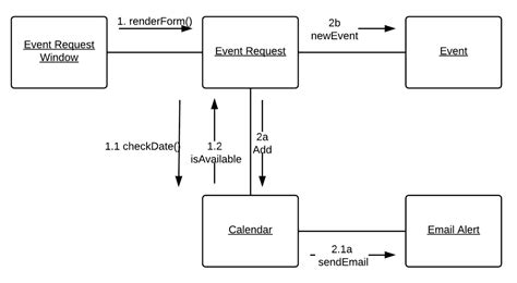 uml communication diagram tutorial Epub